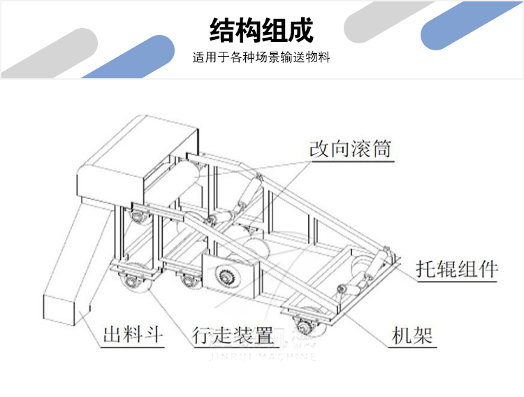 卸料小车(7)