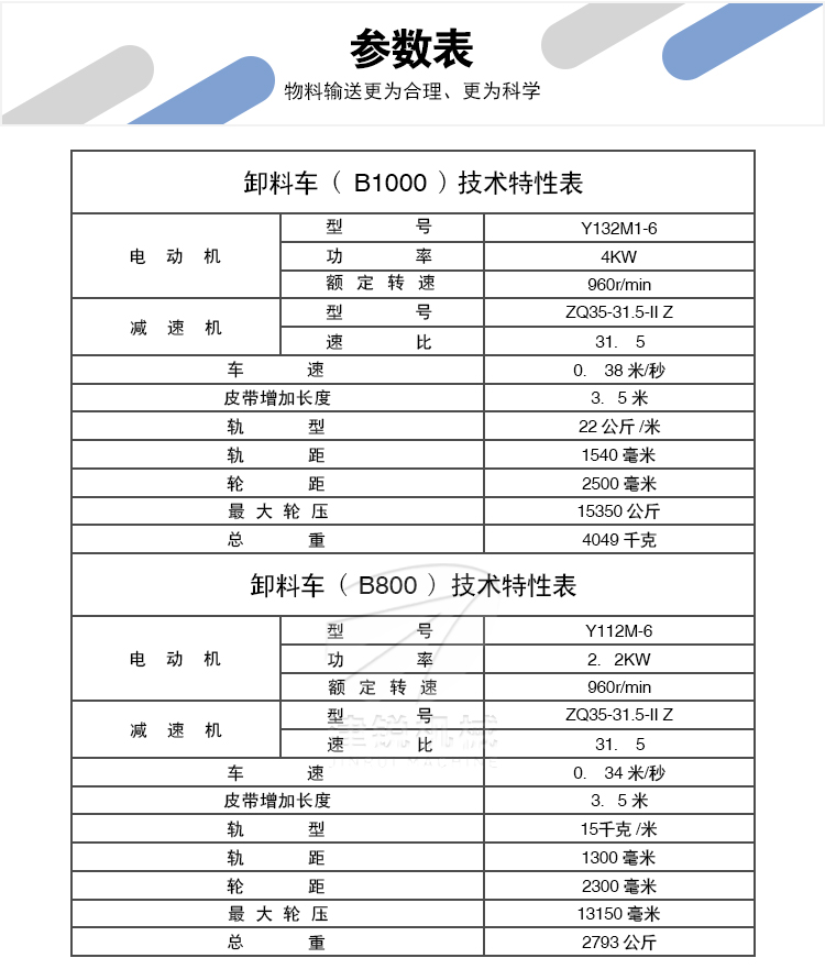 卸料小车(8)