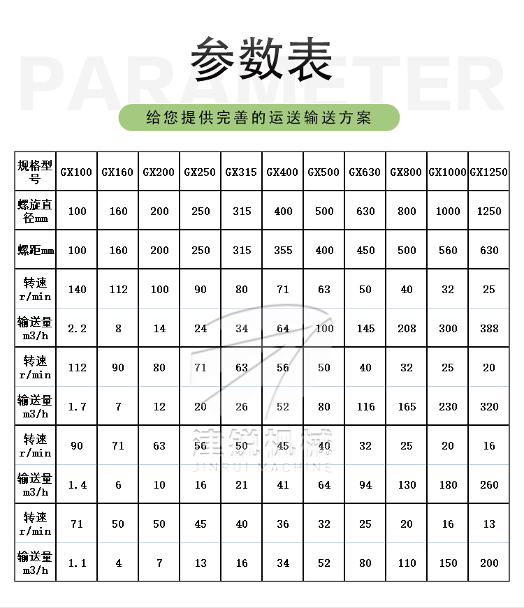 圆管螺旋输送机(7)